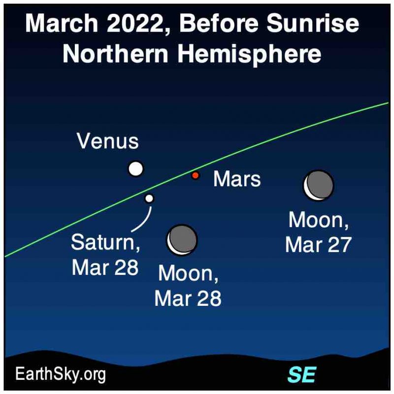接続詞：月が右に通過するときにグループ化された、金星、火星、土星と呼ばれる三角形の3つのポイント。