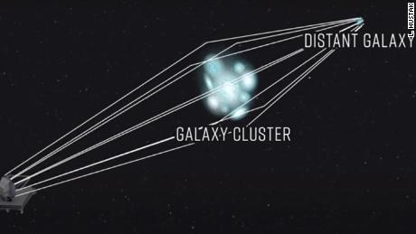 この図は、巨大な銀河の質量が背景の銀河からの光をどのように集束させ、増幅するかを示しています。