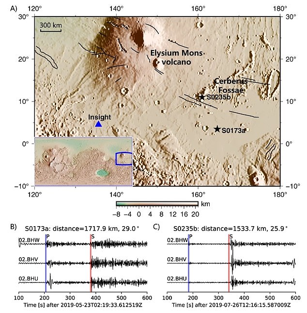 オーストラリア国立大学の研究者は、NASAのMars Insightプローブからのデータを組み合わせた後、発見しました。 写真はインサイトの着陸地点と2つの火星地震の波形です
