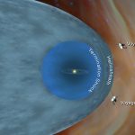 NASAのボイジャー1号は、太陽系外から不思議なデータを送信します