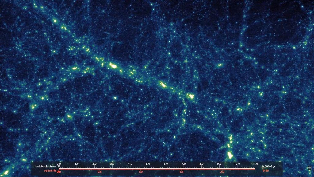 天体物理学者は、銀河系の都市の祖先のライフサイクルを観察するための「タイムマシン」シミュレーションを作成しました