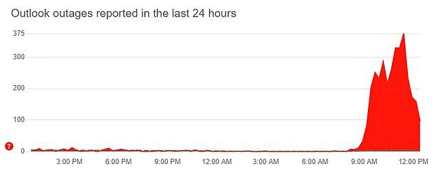 Webサイト監視サービスのDownDetectorによると、影響を受けるユーザーには、サーバーに接続できないことを通知するメッセージが表示され、さまざまなデバイスでサービスに接続するのに苦労しています。