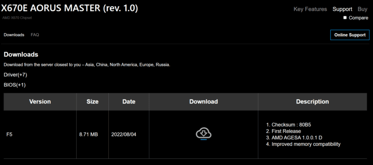 GIGABYTE AGESA 1.0.0.1 Patch D (古い BIOS) が X670E AORUS Master マザーボードに含まれています。