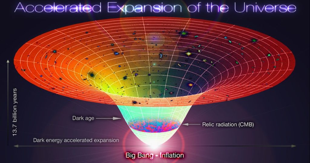 新しい Webb Telescope の観測は、ビッグバンの理解の鍵を握っています
