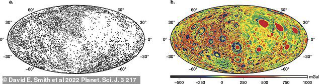 左上: 直径 20 ～ 150 km のクレーターの不規則な分布を示す、東経 270 度を中心としたハンマー投影図。 上、右: 650 のオーダーに拡張された月の重力異常マップ