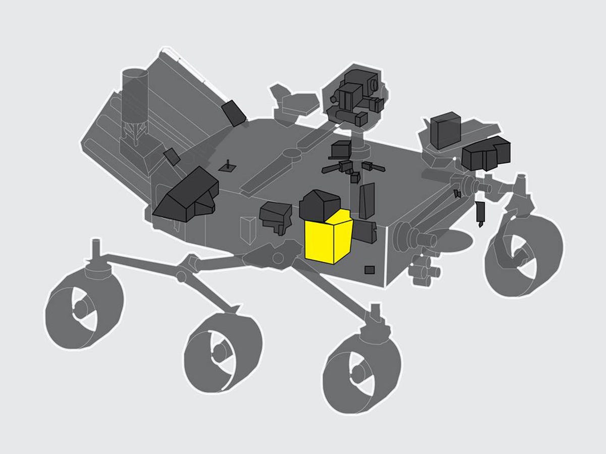 NASA の火星探査機でモクシーが位置する場所を示す図。 ローバーには 6 つの車輪があり、左右に 3 つ、写真の右端にあるのが Moxy です。