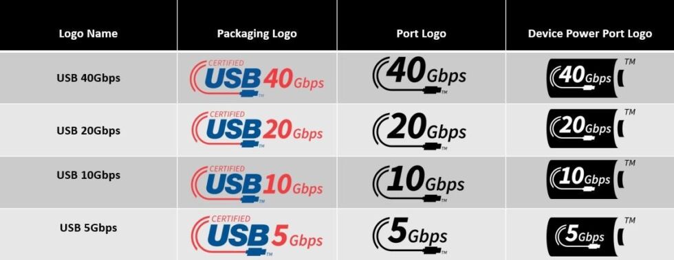 USB-IF の USB パフォーマンス ロゴ。
